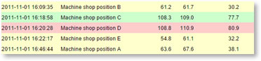 hml hearing protector calculations